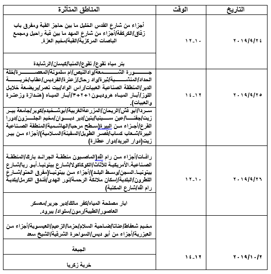 فلسطين الحدث