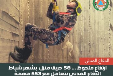 الدفاع المدني ارتفاع ملحوظ ... 58 حريق منزل بشهر شباط وتعاملنا مع 553 مهمة