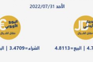 أسعار العملات مقابل الشيقل