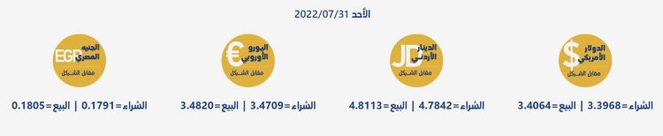 أسعار العملات مقابل الشيقل