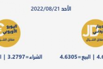 أسعار العملات مقابل الشيقل