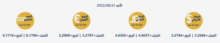 أسعار العملات مقابل الشيقل