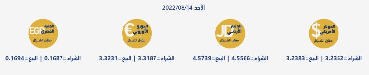 أسعار العملات مقابل الشيقل
