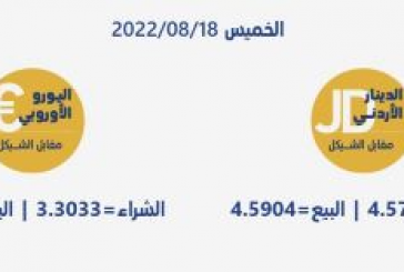 أسعار العملات مقابل الشيقل