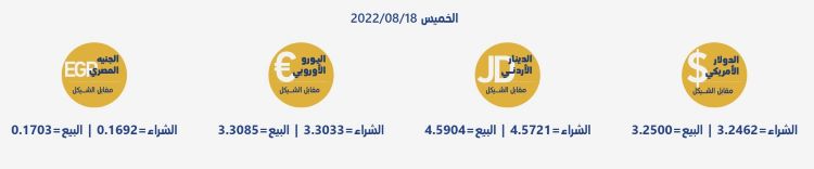 أسعار العملات مقابل الشيقل