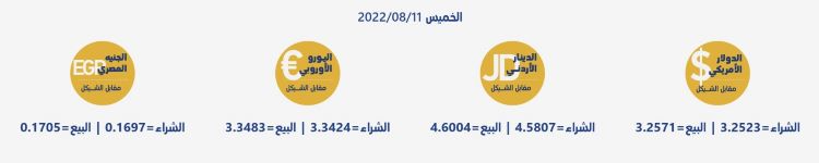 أسعار العملات مقابل الشيقل