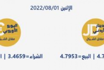 أسعار العملات مقابل الشيقل