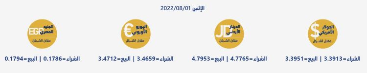 أسعار العملات مقابل الشيقل