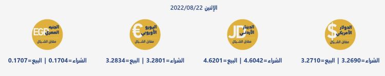 أسعار العملات مقابل الشيقل