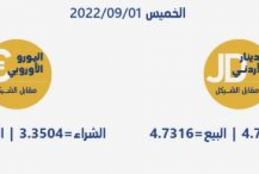 أسعار العملات مقابل الشيقل