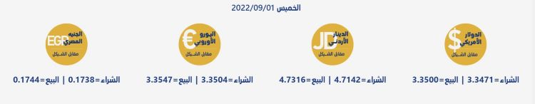 أسعار العملات مقابل الشيقل