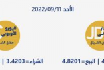 أسعار العملات مقابل الشيقل