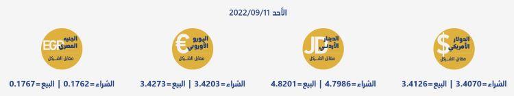 أسعار العملات مقابل الشيقل