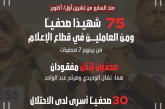نقابة الصحفيين: 75 شهيدا من الصحفيين والعاملين في قطاع الإعلام مع مرور شهرين على العدوان