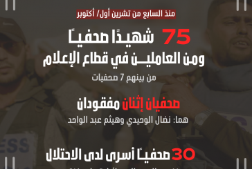 نقابة الصحفيين: 75 شهيدا من الصحفيين والعاملين في قطاع الإعلام مع مرور شهرين على العدوان
