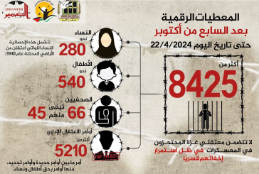 مؤسسات الأسرى: الاحتلال اعتقل أكثر من 8425 مواطنا منذ السابع من تشرين الأول