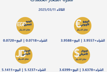 أسعار صرف العملات
