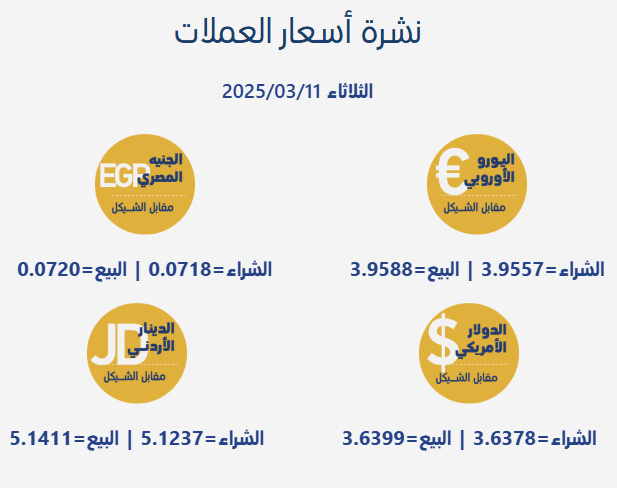 أسعار صرف العملات
