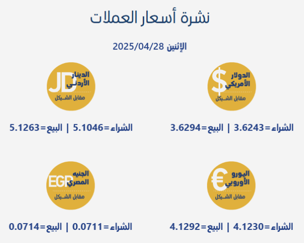 أسعار صرف العملات