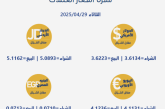أسعار صرف العملات