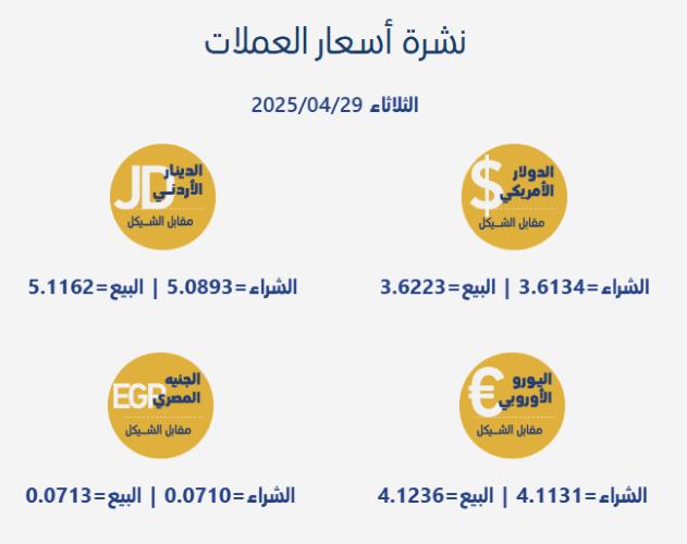 أسعار صرف العملات