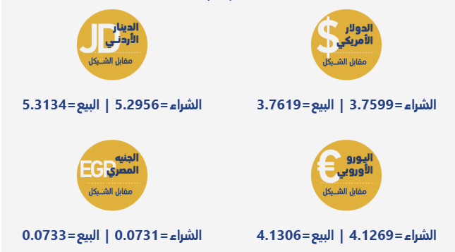 اسعار صرف العملات