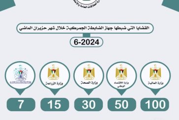 ضبط 10.3 طن مواد منتهية الصلاحية بالتعاون مع الجهات الشريكة خلال شهر حزيران الماضي