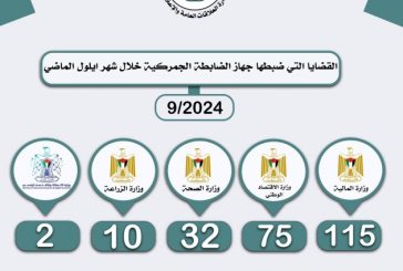 ضبط 16.7 طنا مواد منتهية الصلاحية خلال شهر أيلول