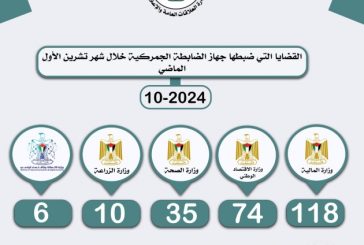 ضبط 23 طن مواد غير صالحة للاستهلاك الآدمي الشهر الماضي