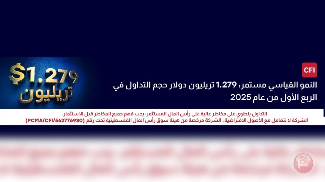 “CFI” تواصل نموها القياسي في الربع الأول من 2025 بتداولات بلغت 1.279 تريليون دولار