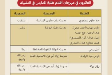 التربية: مدارسنا تحصد جوائز ومراكز متقدمة بمهرجان أفلام الطلبة في التشيك