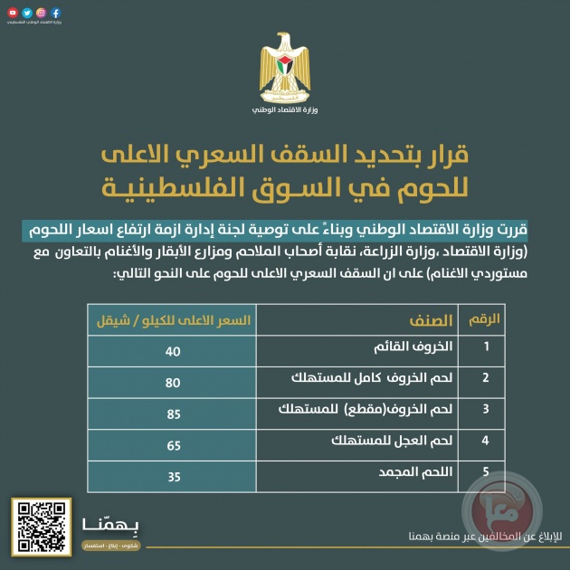 تعرف على اسعار اللحوم في السوق الفلسطيني اعتبارا من يوم غد الخميس