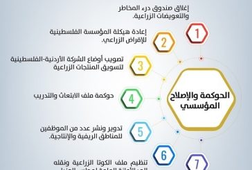 تدخلات وزارة الزراعة وشركائها في عامها الأول للحكومة التاسعة عشرة