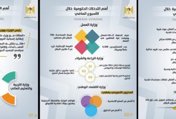 الحكومة تستعرض أبرز تدخلاتها التنموية والإصلاحية خلال الأسبوع الماضي