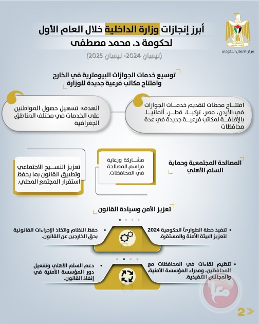 أهم تدخلات وزارة الداخلية خلال العام الأول للحكومة