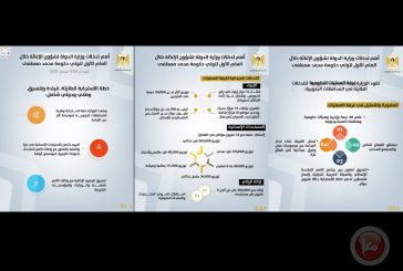 أهم تدخلات وزارة الدولة لشؤون الإغاثة خلال العام الأول لحكومة محمد مصطفى
