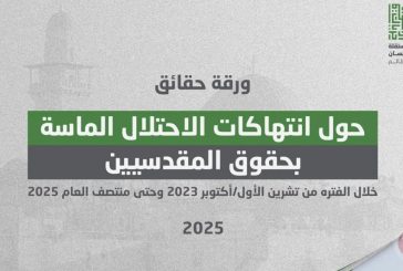 الهيئة المستقلة تصدر ورقة حقائق حول انتهاكات الاحتلال بحق المقدسيين