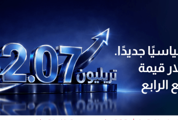 CFI تسجّل أقوى ربع سنوي في تاريخها بقيمة تداولات بلغت 2.07 تريليون دولار