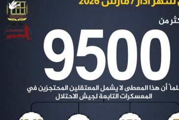 9500 معتقل في سجون الاحتلال بينهم 73 أسيرة و350 طفلا
