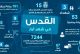 أرقام تكشف حجم التصعيد: اقتحامات للأقصى وشهداء وهدم في القدس